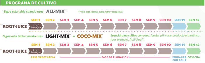 Root juice tabla